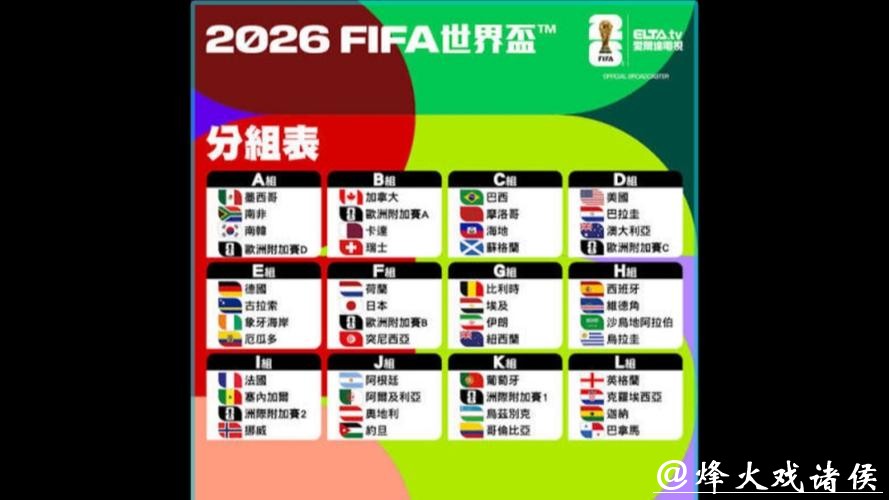 2026世界杯参赛球队全方位深度分析